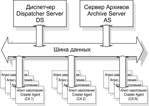 Промежуточная схема накопления данных