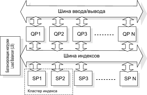 Поисковая часть Tetrle, упрощенная схема