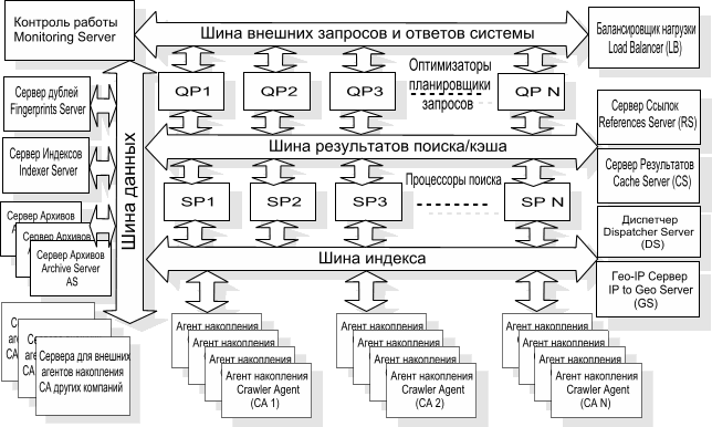 Turtle - структурная схема